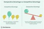 Has a Comparative Advantage?
