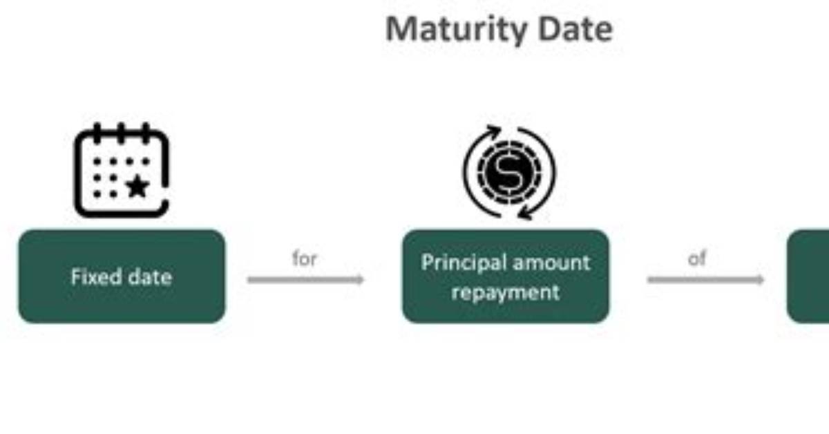 Has a Maturity Date?