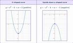Has a U-Shaped Graph?