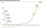 Has Amazon Split Stock?