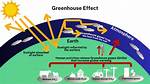 Has an Effect On