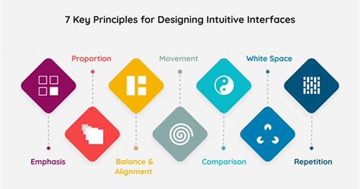 Has an Intuitive Interface?