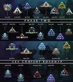 Has Ark Been Optimized 2020?