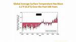 Has Average Temperature Risen?