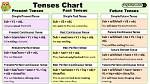 Has Been Making Tense?