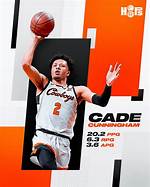 Has Cade Cunningham Declared for the Draft?
