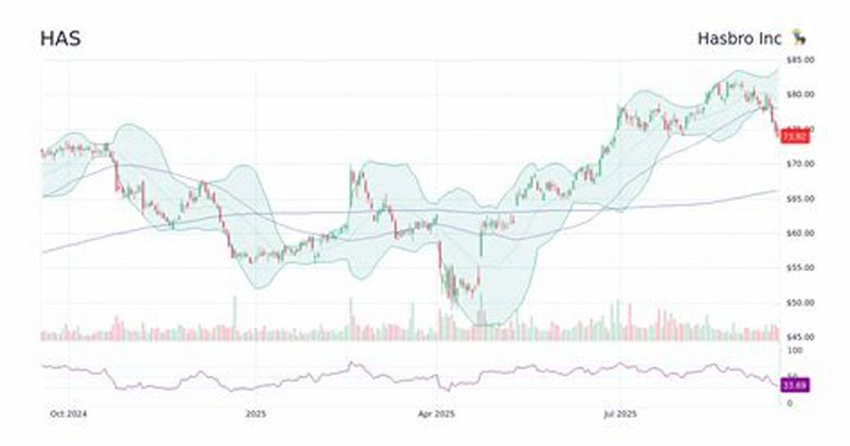 Has Chevron Stock Split?