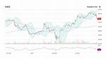 Has Chevron Stock Split?