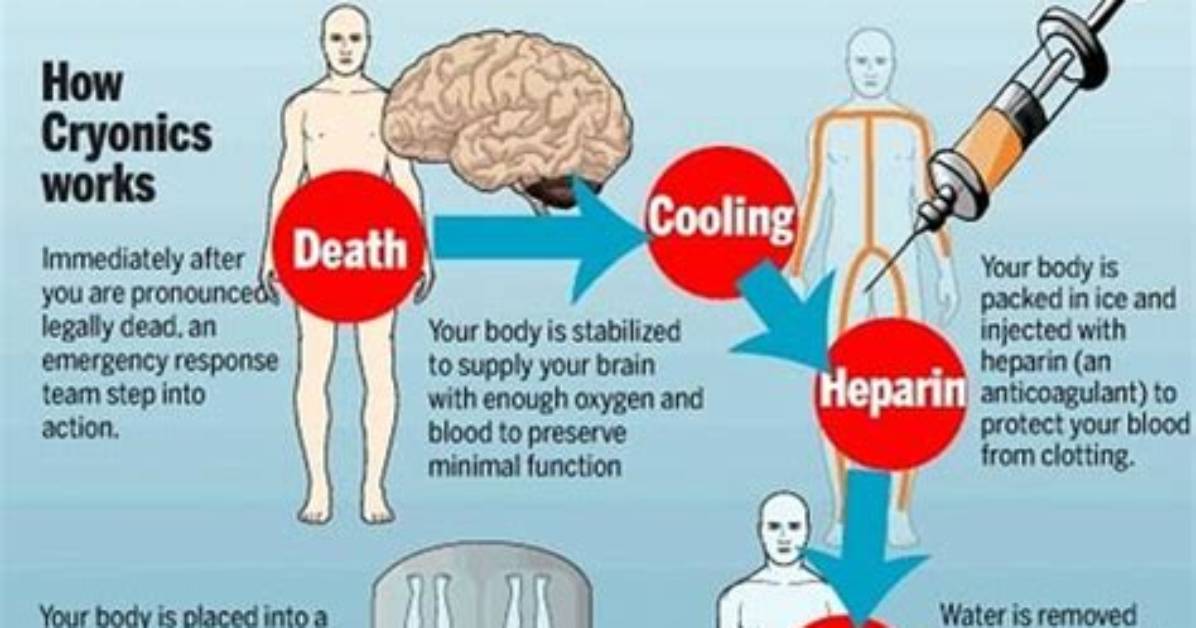 Has Cryogenics Ever Worked?