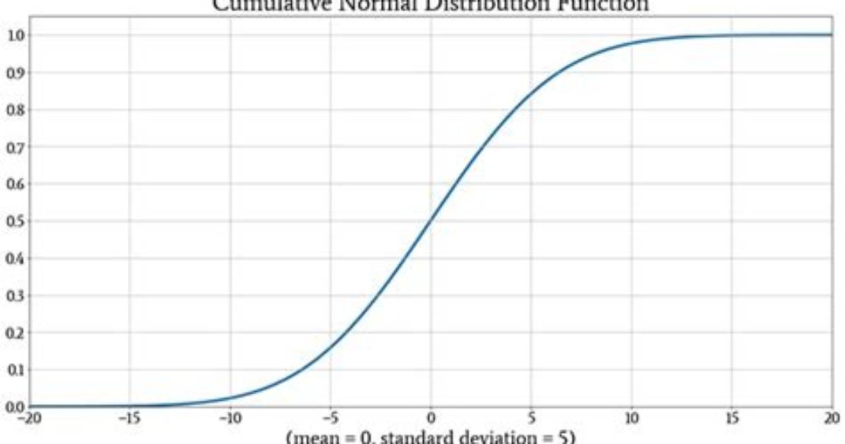 Has Cumulative Distribution Function?