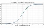 Has Cumulative Distribution Function?