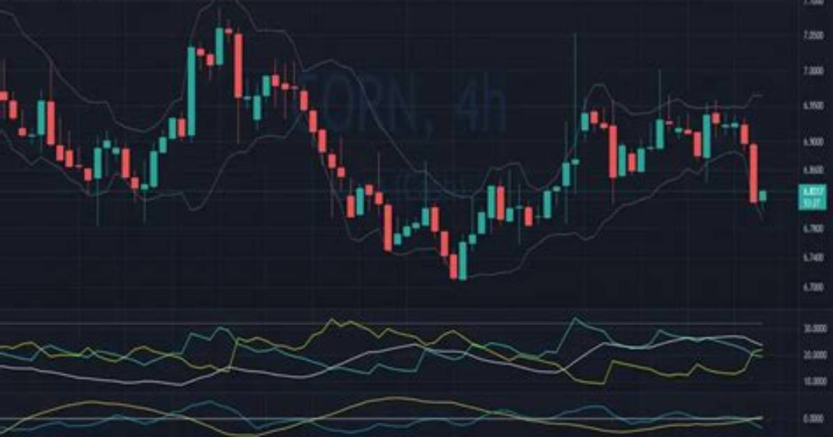 Has Didi Started Trading?