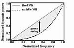 Has Dynamic Frequency Scaling?