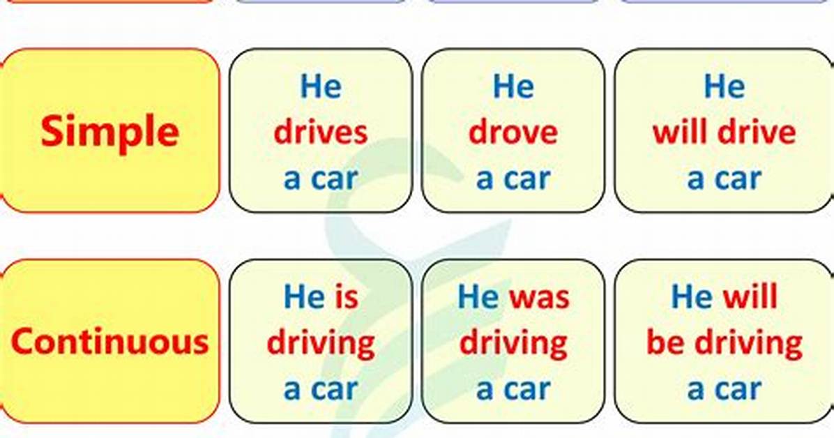 Has Ebbed Which Tense?