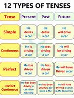 Has Ebbed Which Tense?