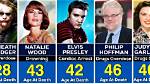 Has Eccles Really Died?