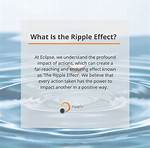 Has Had a Ripple Effect?