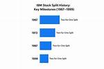 Has Ibm Stock Ever Split?