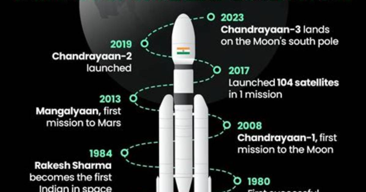 Has India Got a Space Programme?
