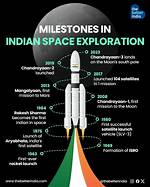 Has India Got a Space Programme?