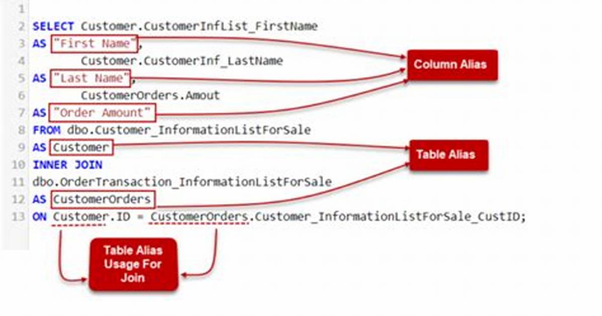 Has Keyword in Sql?