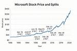 Has Microsoft Stock Ever Split?