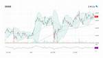 Has Mmm Stock Ever Split?