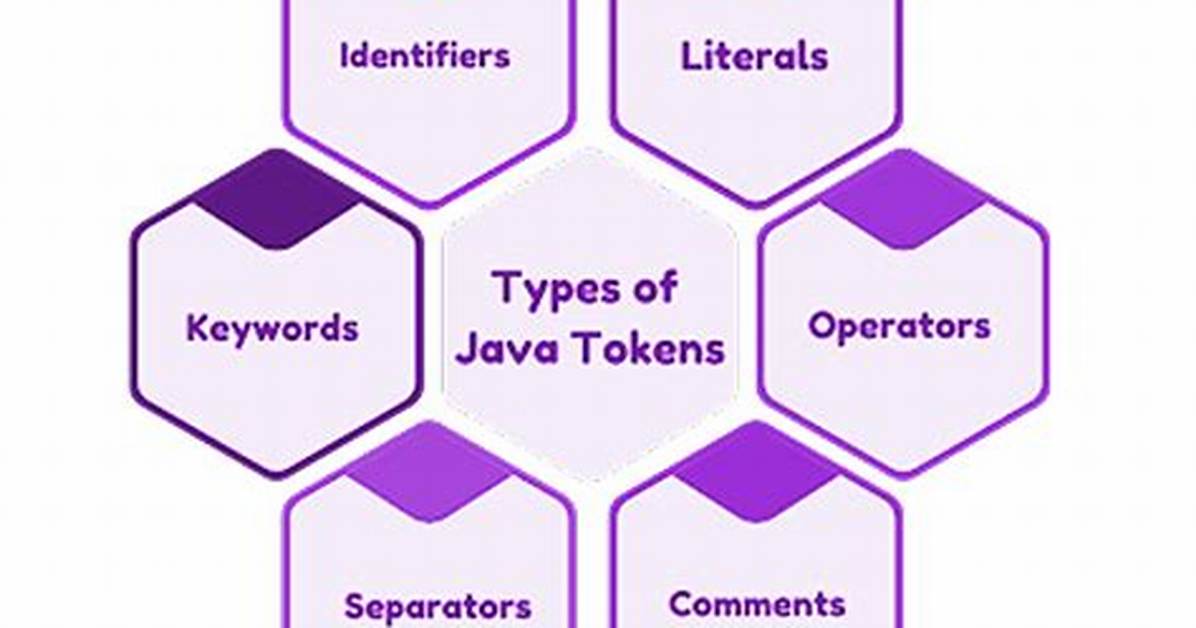 Has More Tokens in Java?