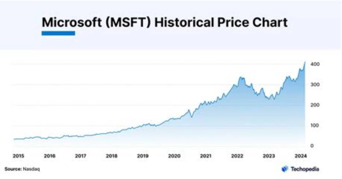 Has Msft Ever Split?