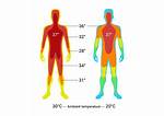 Has Normal Body Temperature Changed?