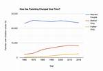 Has Parenting Changed over Time?
