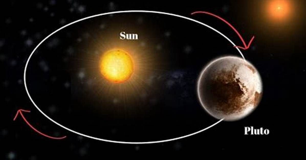 Has Pluto Orbited the Sun?
