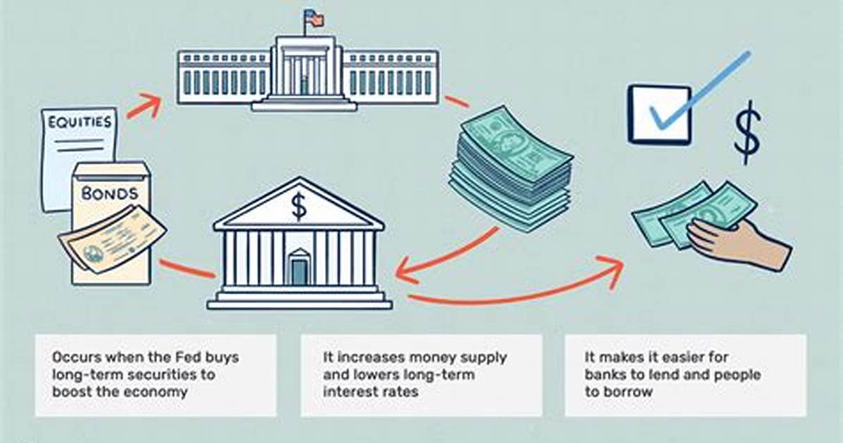Has Quantitative Easing Worked?