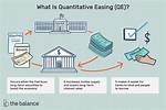Has Quantitative Easing Worked?