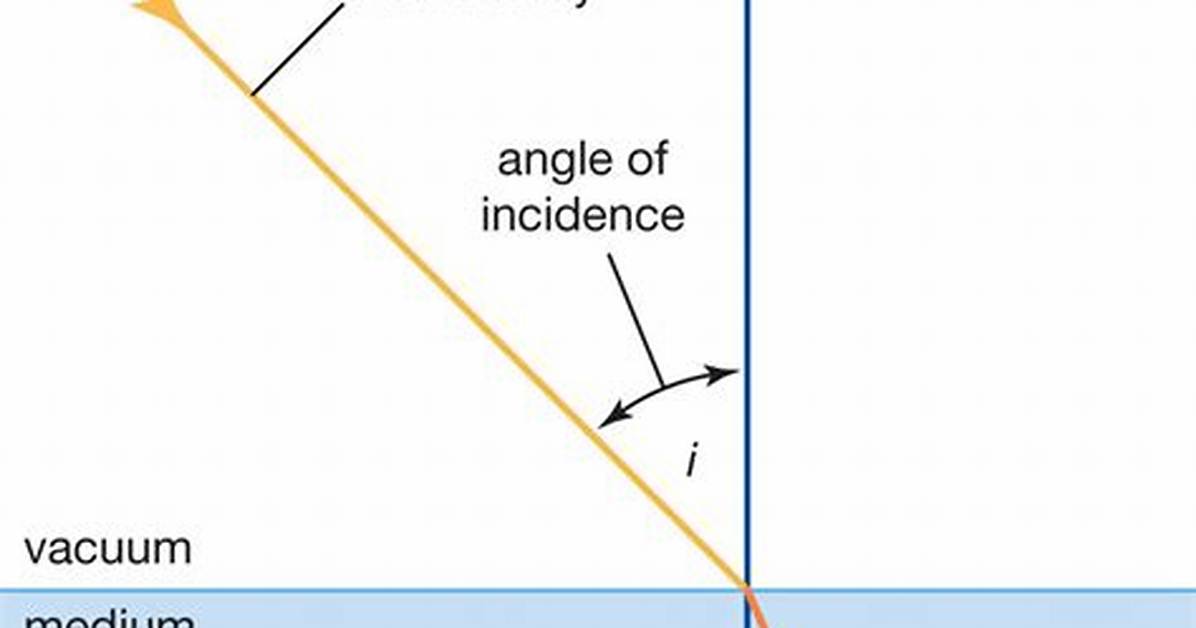 Has Same Refractive Index?