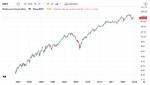 Has Sbux Ever Split?