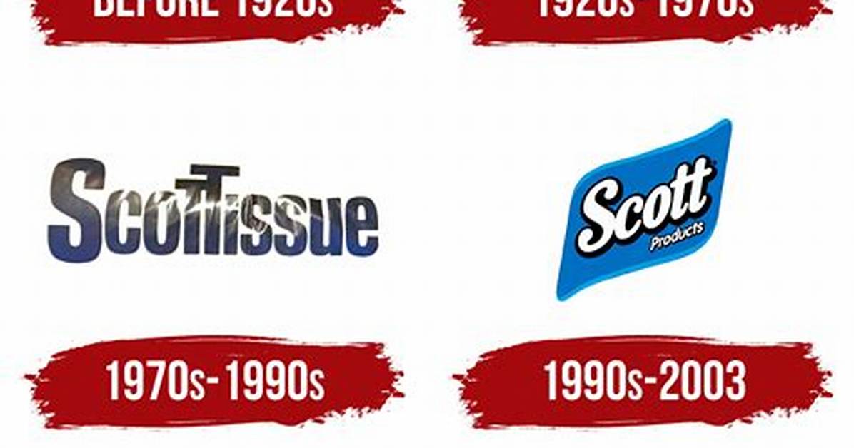 Has Scott Tissue Changed?