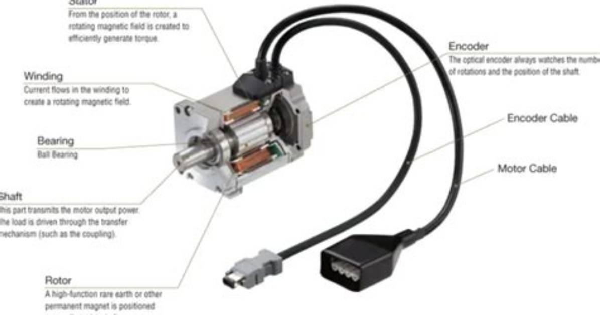 Has Servo Motor Encoder?