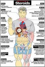 Has Steroids Side Effects?