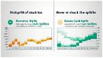 Has T Stock Ever Split?