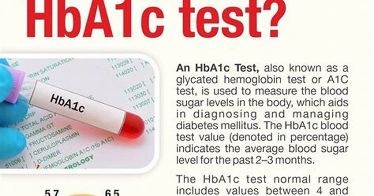 Has Test Full Form?