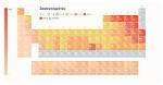 Has the Highest Electronegativity?