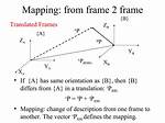 Has the Same Orientation?