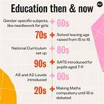 Has the School System Changed?