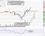 Has Ttd Stock Ever Split?