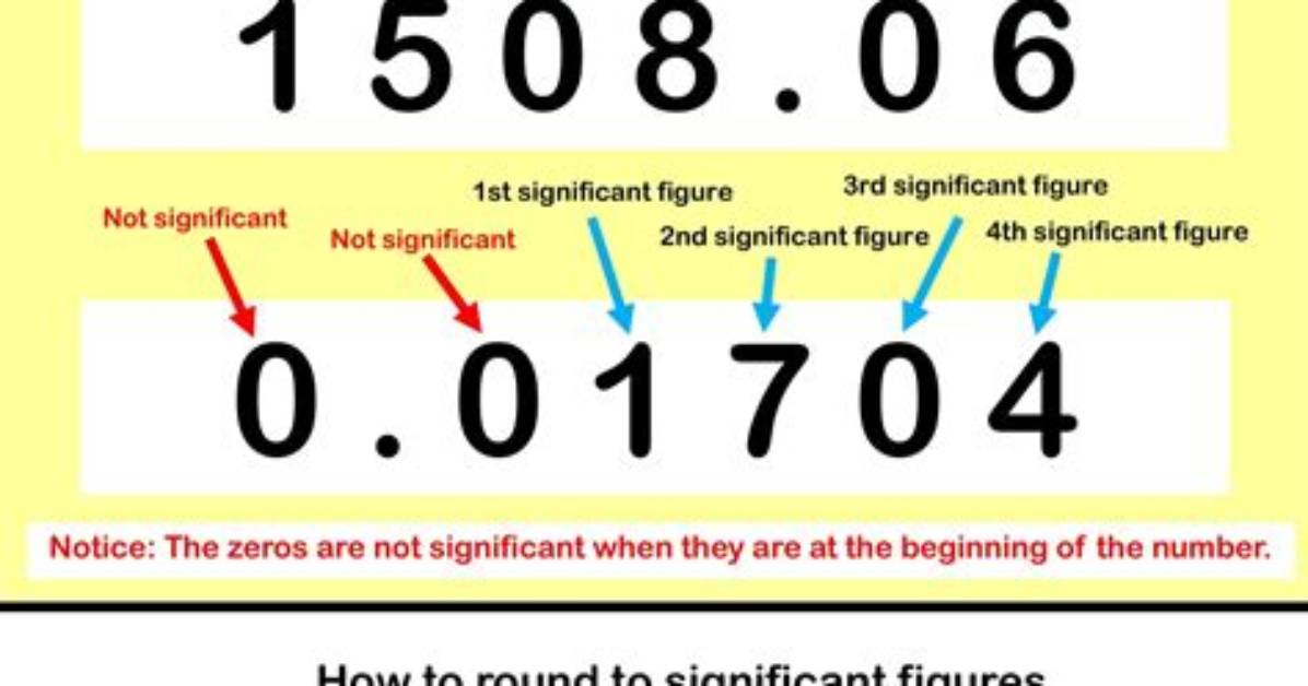 Has Two Significant Figures?
