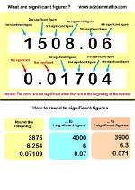 Has Two Significant Figures?