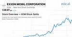 Has Xom Stock Split?