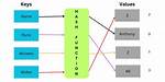 Hash Map in Python