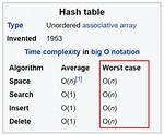 Hash Table Runtime Complexity (Insert, Search and Delete)